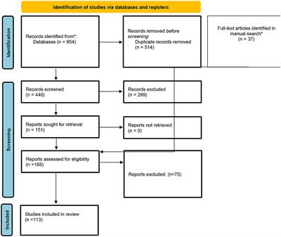 A Systematic Review of Long-Interval Intracortical Inhibition as a Biomarker in Neuropsychiatric Disorders